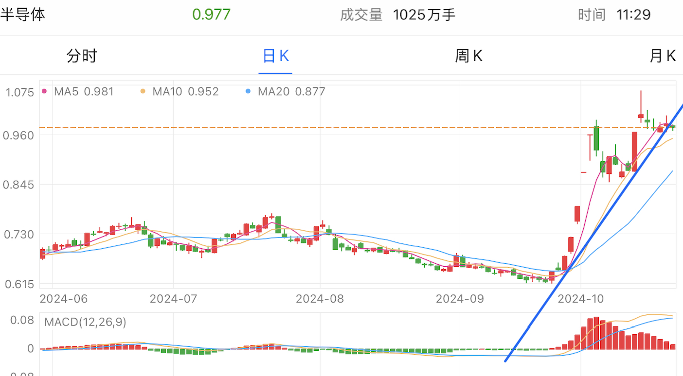 A graph with numbers and linesDescription automatically generated with medium confidence