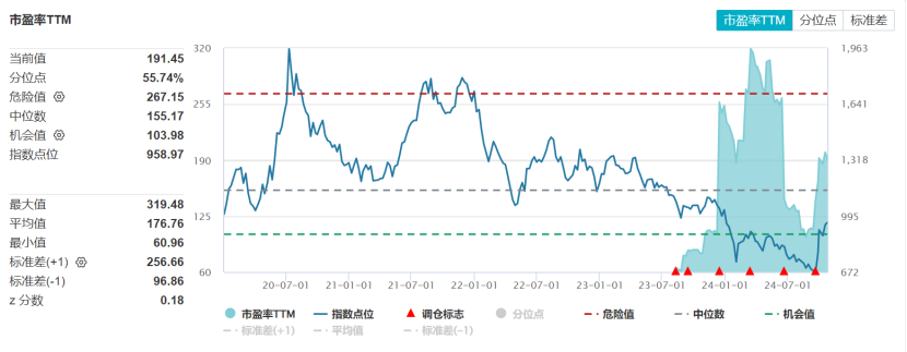 基金趋势图怎么看(基金趋势图怎么看的)