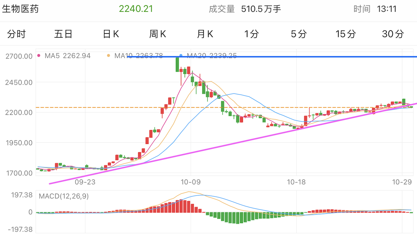 A graph of stock marketDescription automatically generated