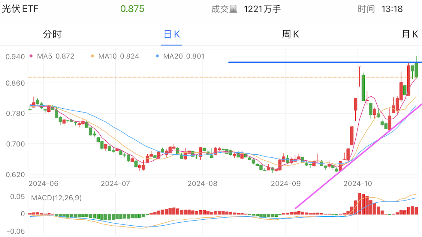 A graph of stock marketDescription automatically generated with medium confidence