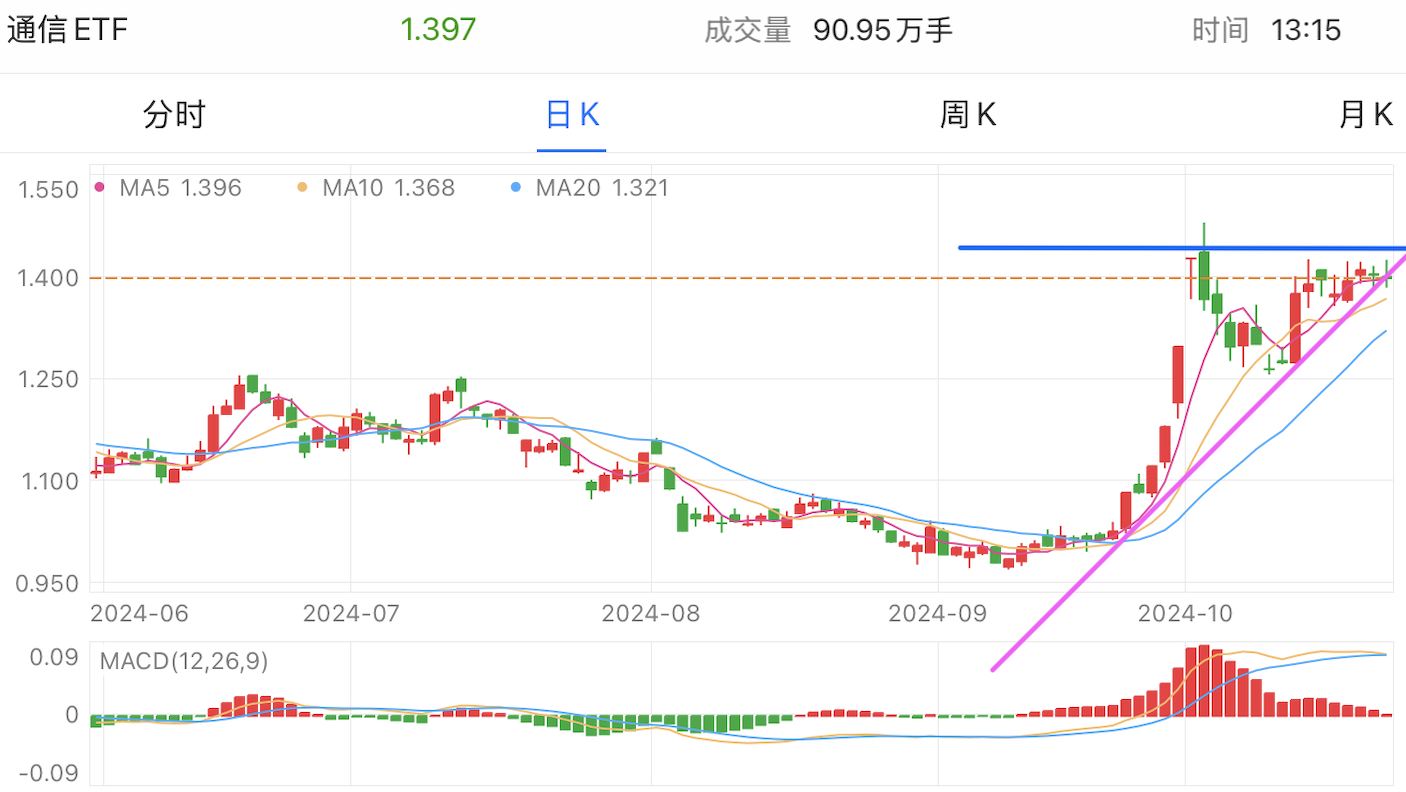 A graph of stock marketDescription automatically generated