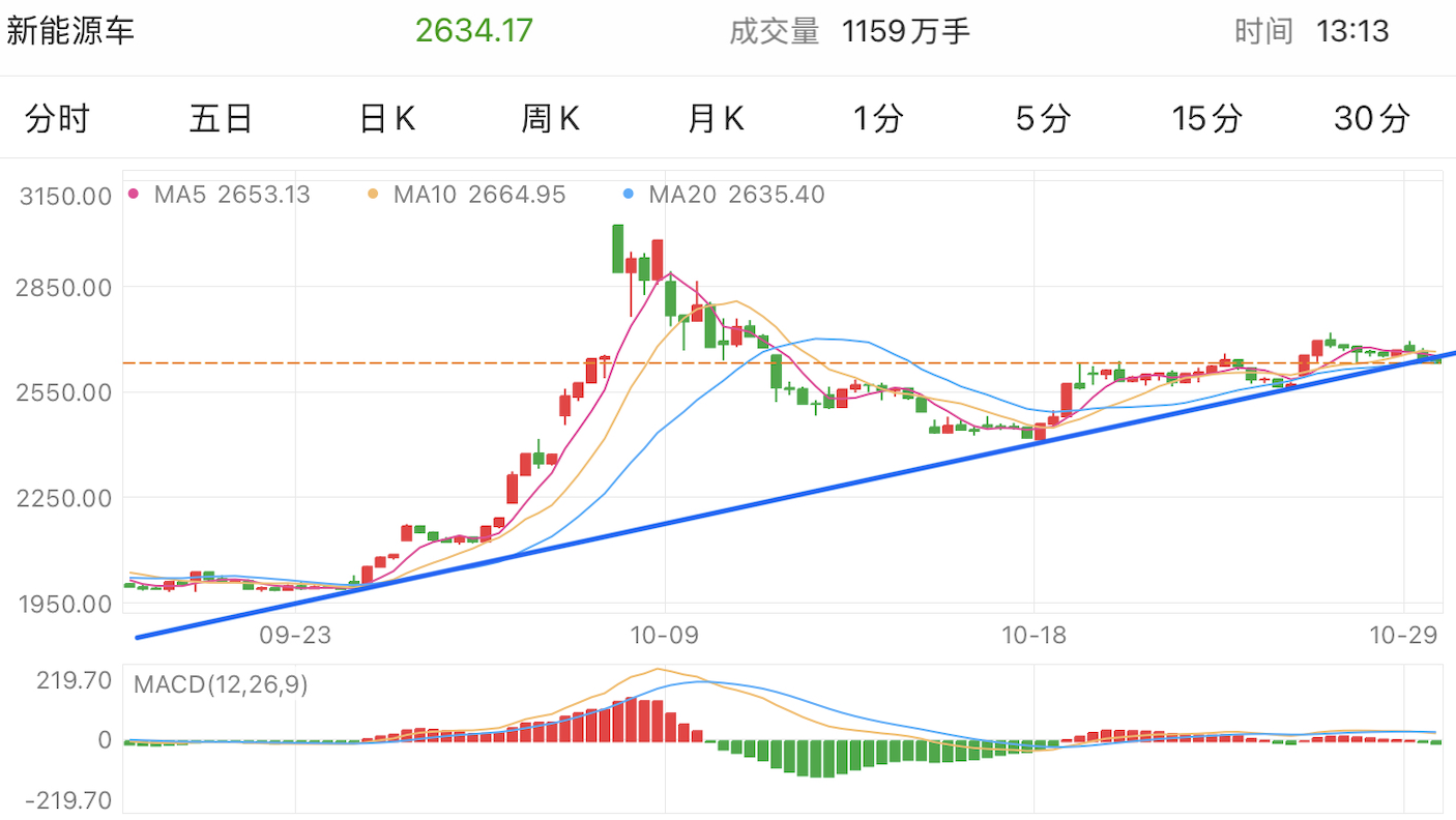 A graph of stock marketDescription automatically generated