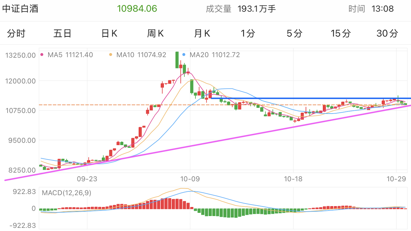 A graph of stock marketDescription automatically generated