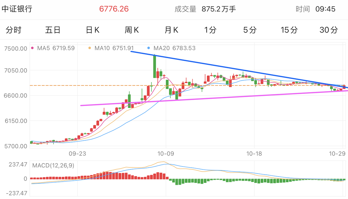 A graph of stock marketDescription automatically generated