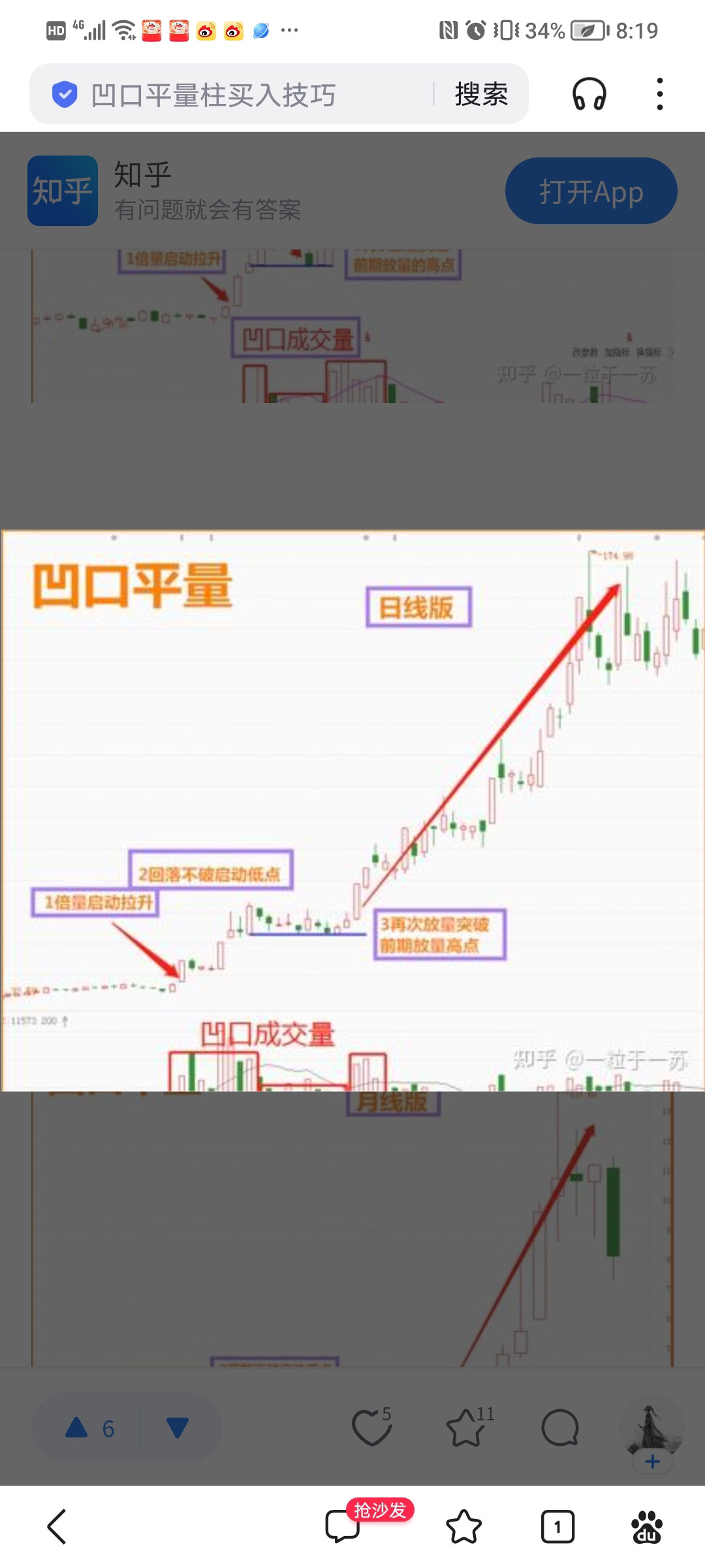 凹口平量柱形态图解和美人肩形态图例