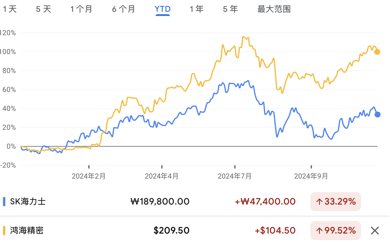 A graph of a stock marketDescription automatically generated with medium confidence