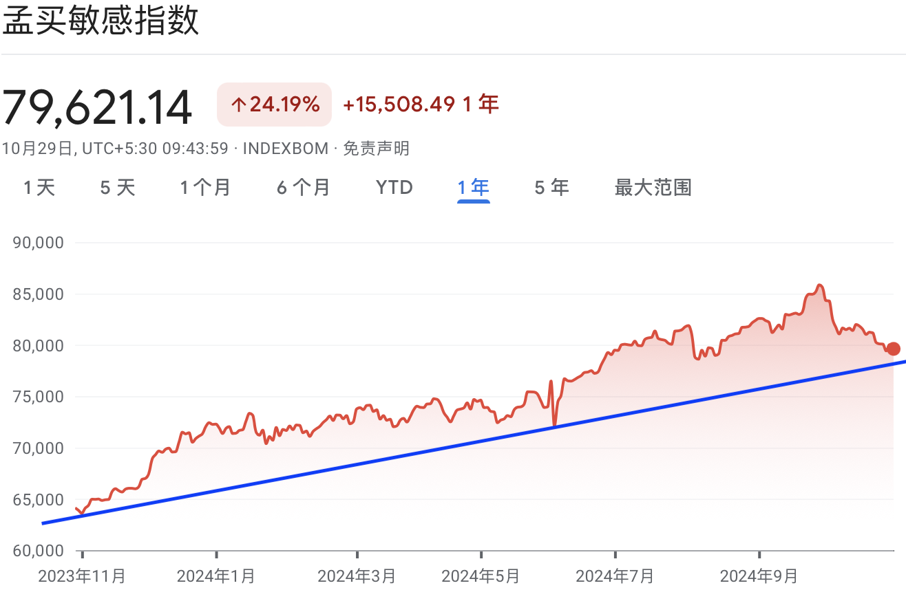 A graph with red and blue lineDescription automatically generated