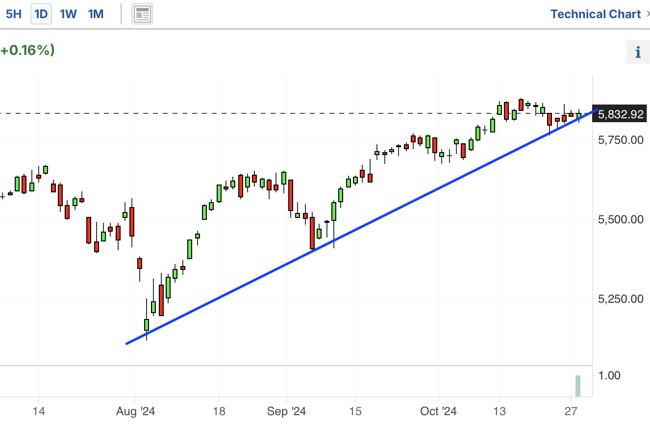 A graph with a line and a blue lineDescription automatically generated with medium confidence