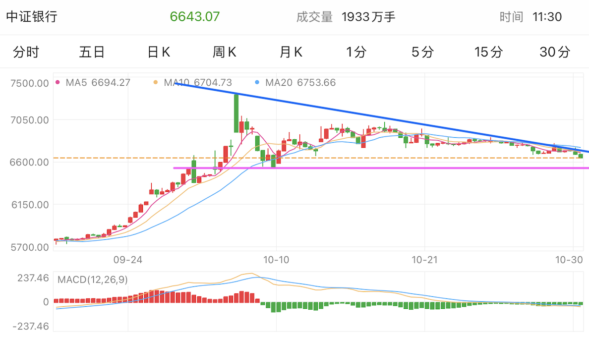 A graph of stock marketDescription automatically generated