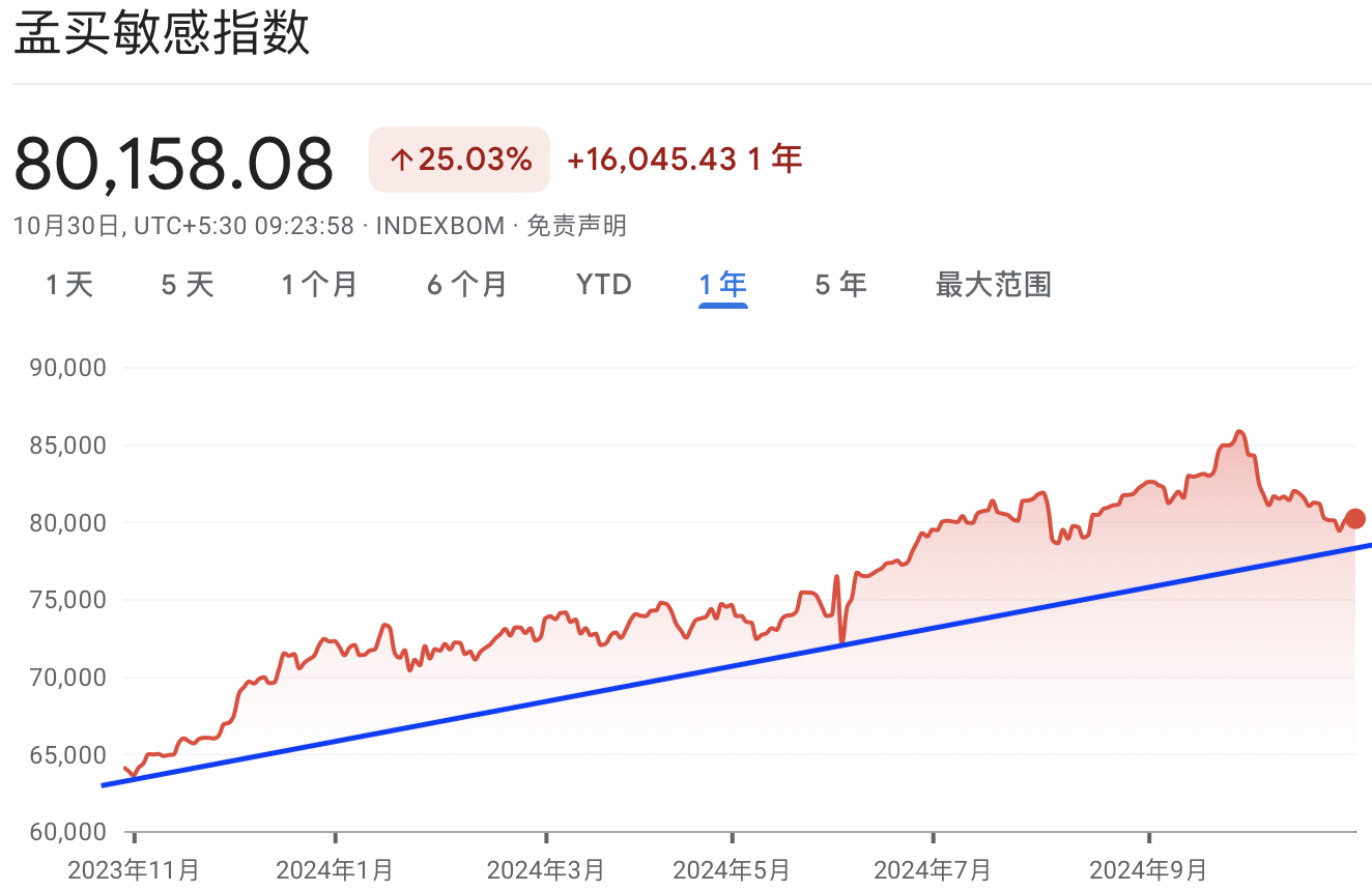 A graph with red and blue lineDescription automatically generated