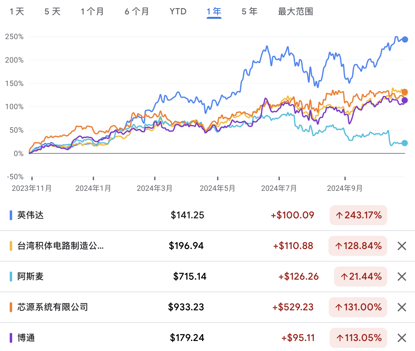 A graph of stock pricesDescription automatically generated with medium confidence