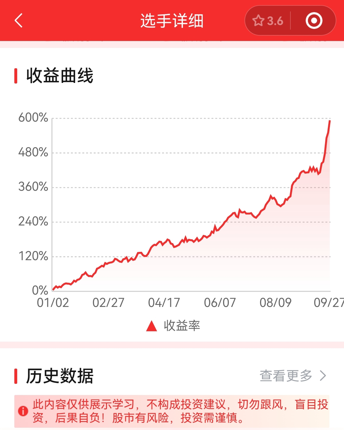 下面是高手操作的曲线图,股票正常的收益就是这样的曲线,所以这也是我