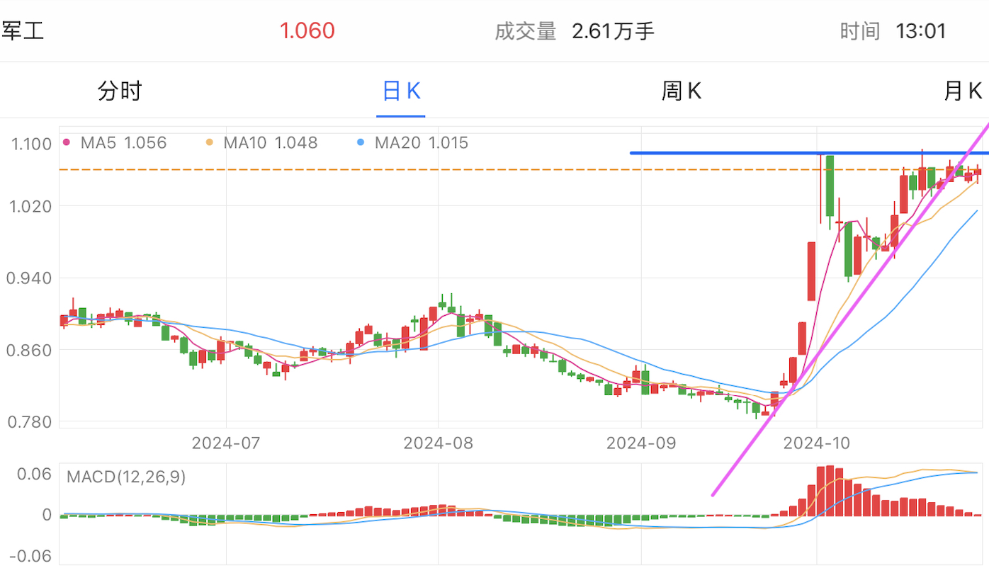 A graph with numbers and linesDescription automatically generated with medium confidence