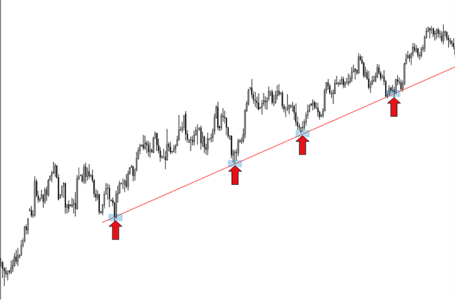 A graph with red arrows pointing to the topDescription automatically generated