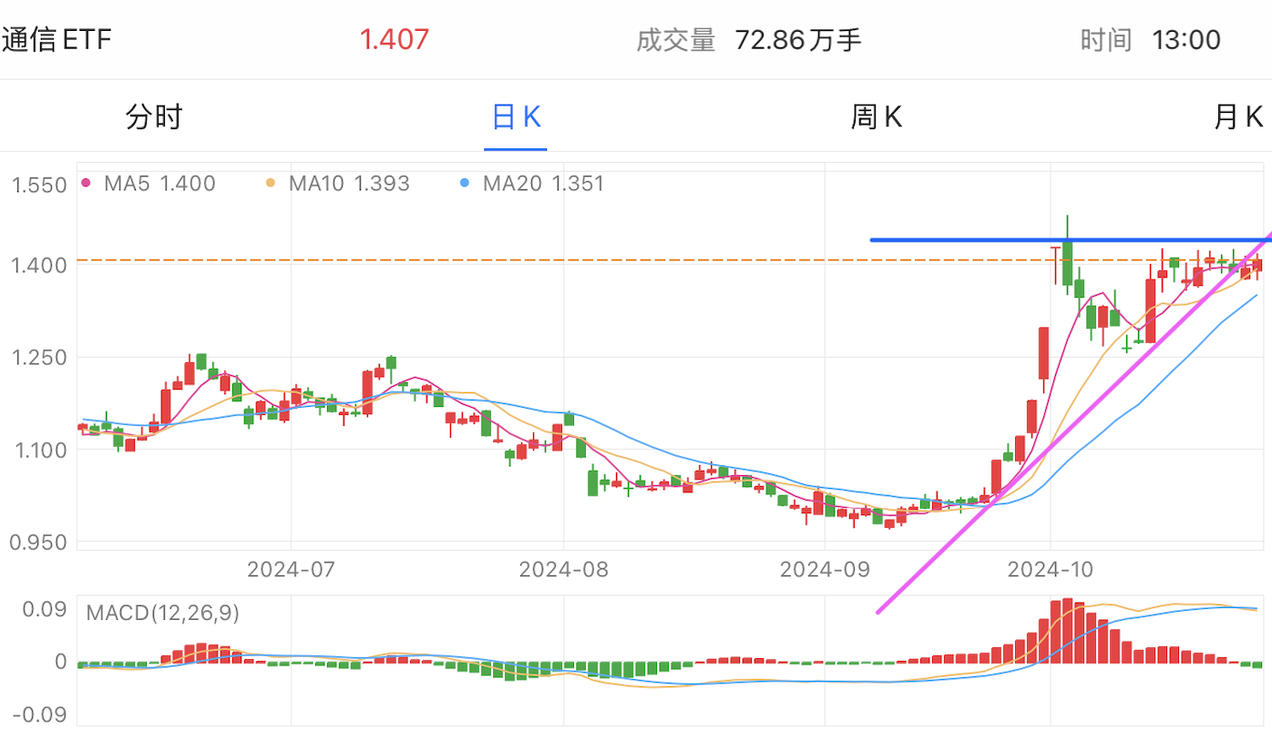 A graph of stock marketDescription automatically generated