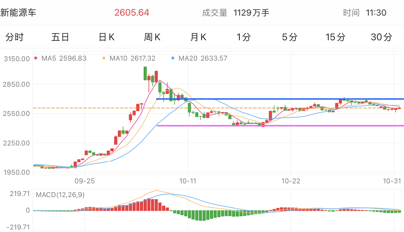 A graph of stock marketDescription automatically generated