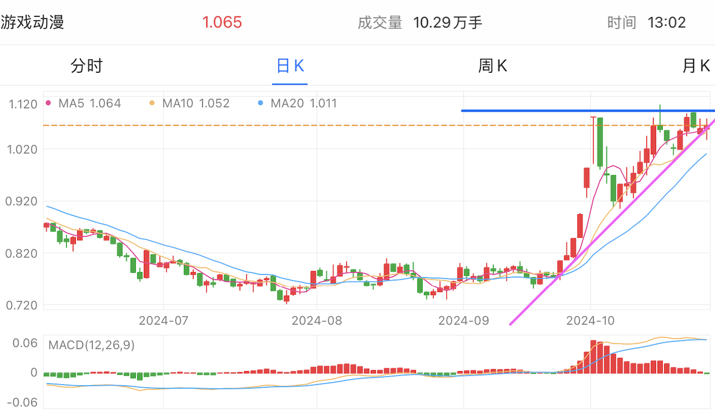 A graph of stock marketDescription automatically generated