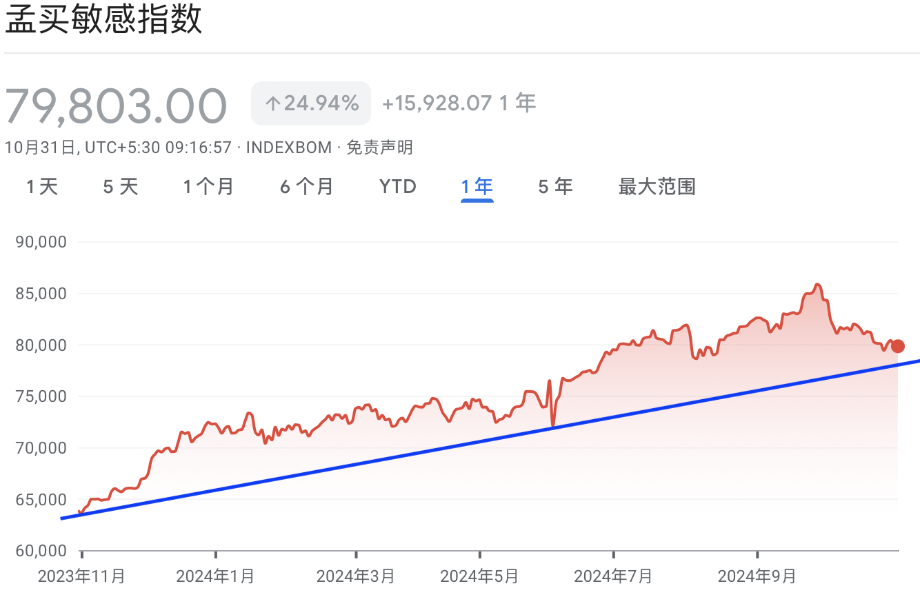 A graph with red line and blue lineDescription automatically generated