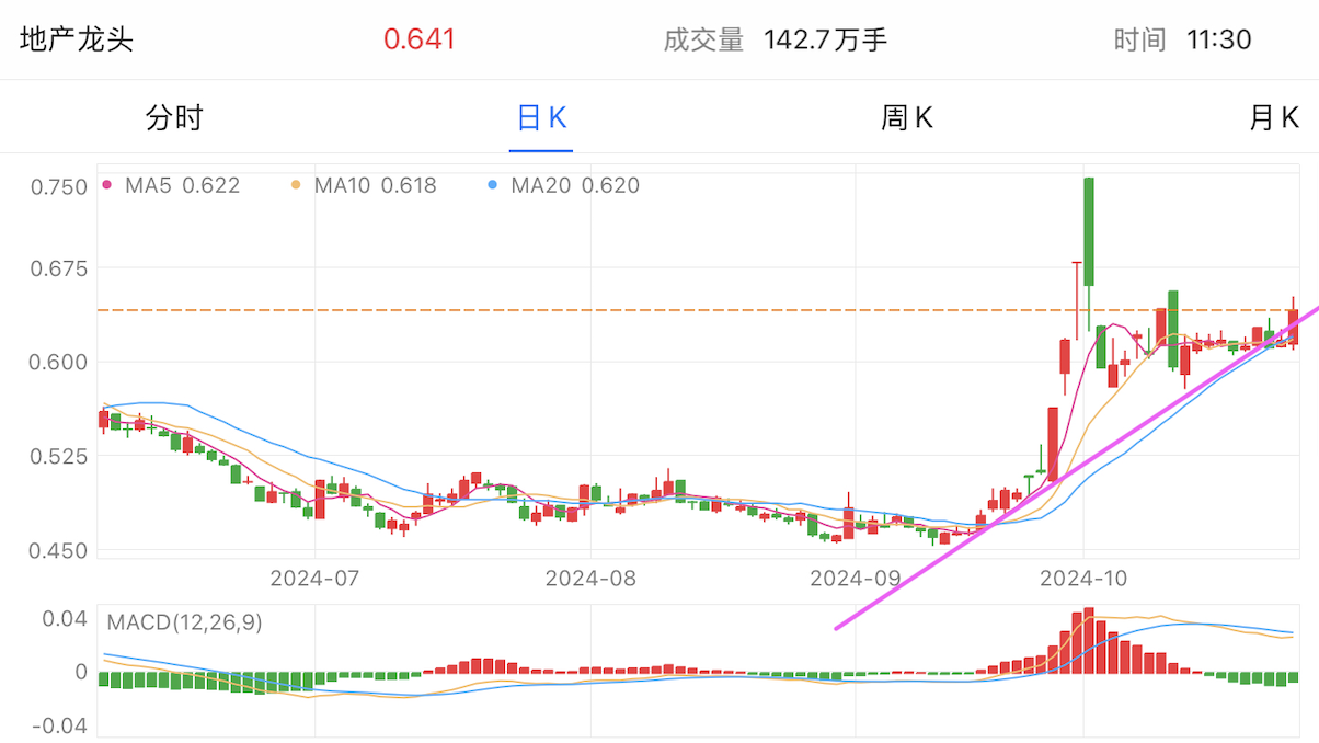 A graph of stock marketDescription automatically generated