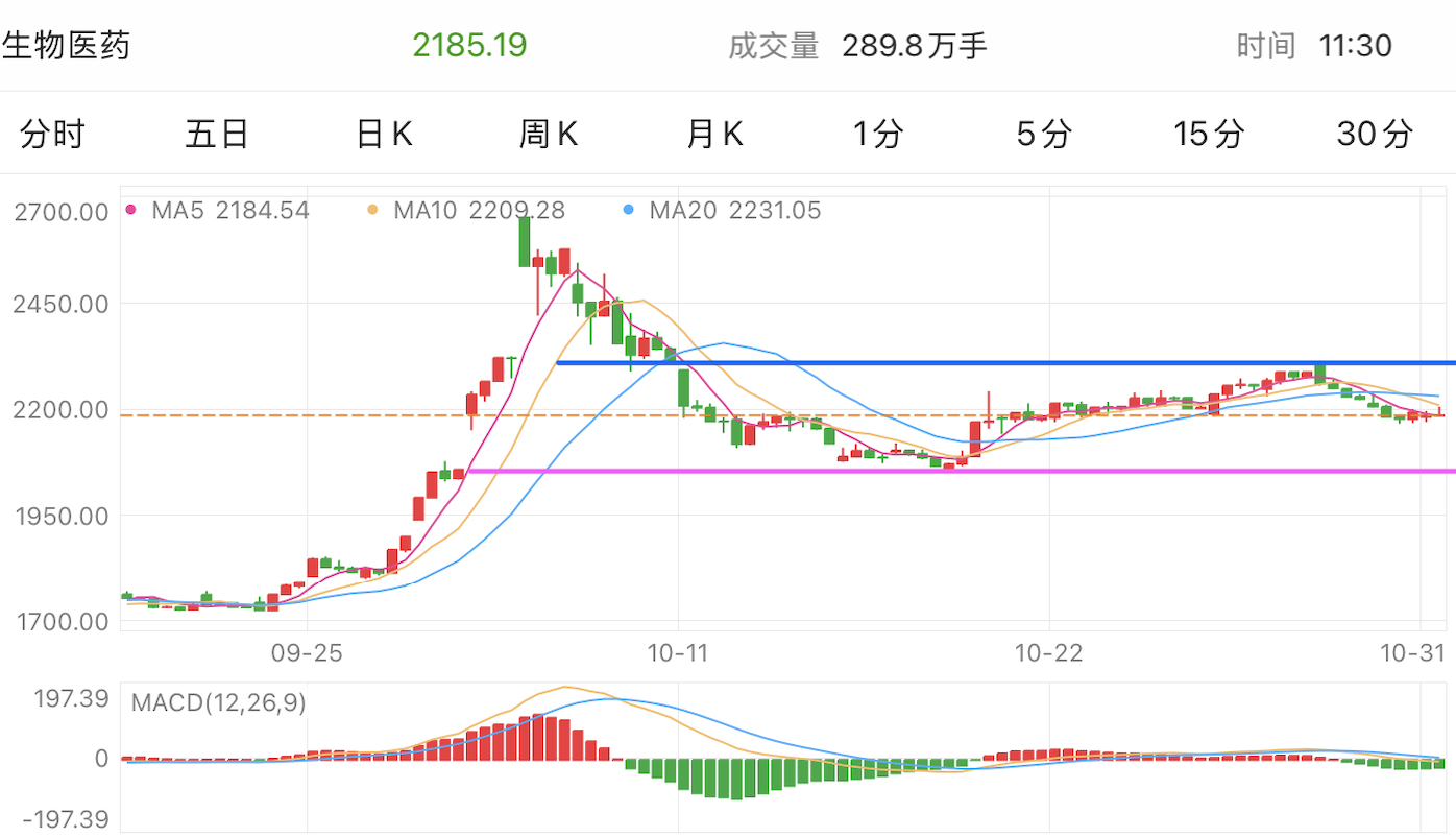 A graph of stock marketDescription automatically generated