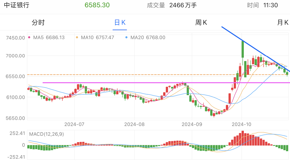 A graph of stock marketDescription automatically generated