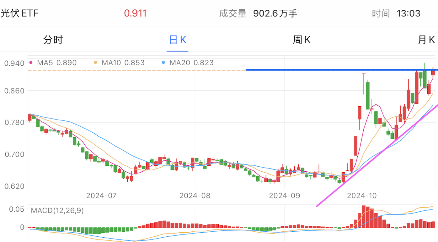 A graph of stock marketDescription automatically generated