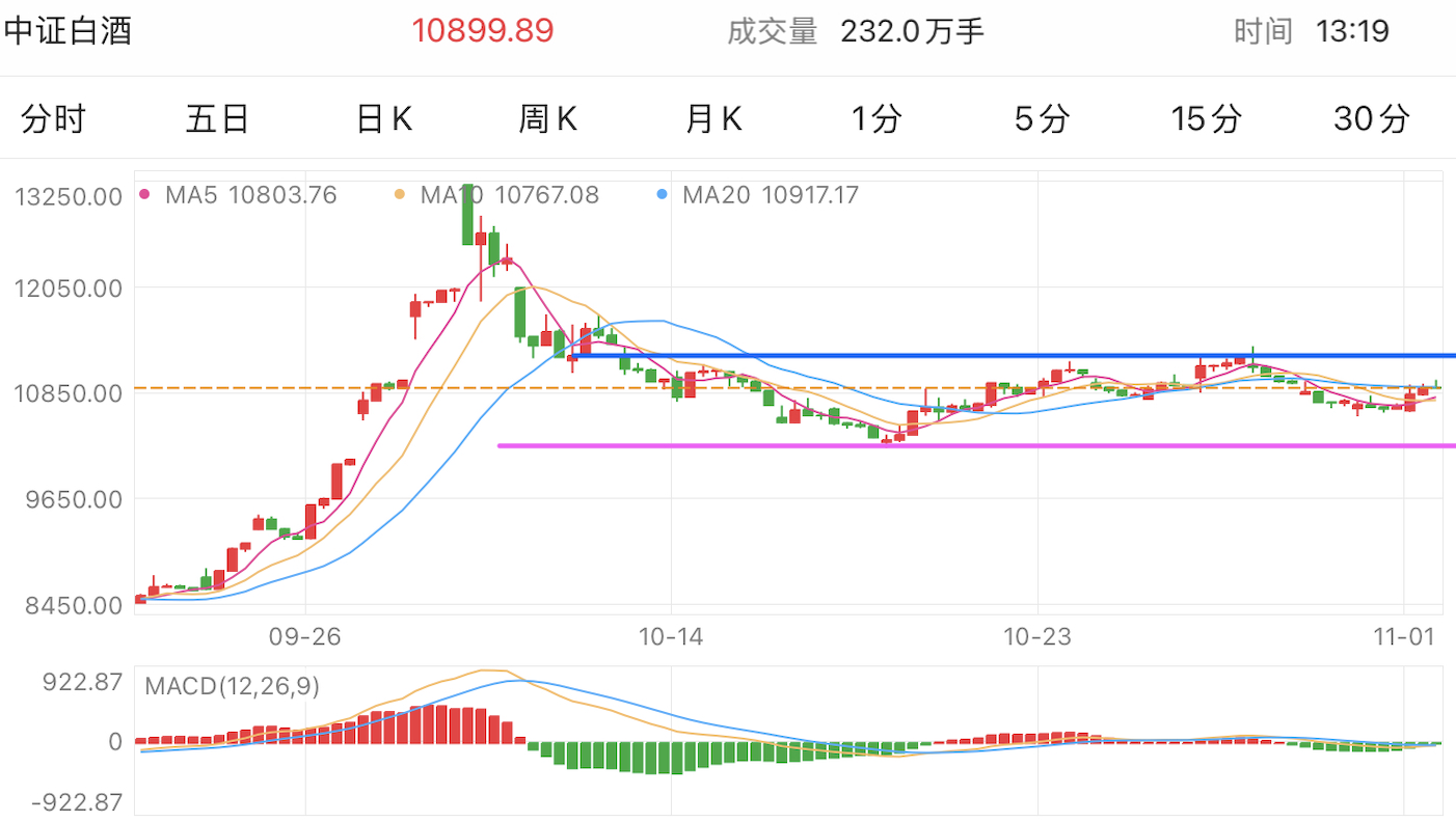 A graph of stock marketDescription automatically generated