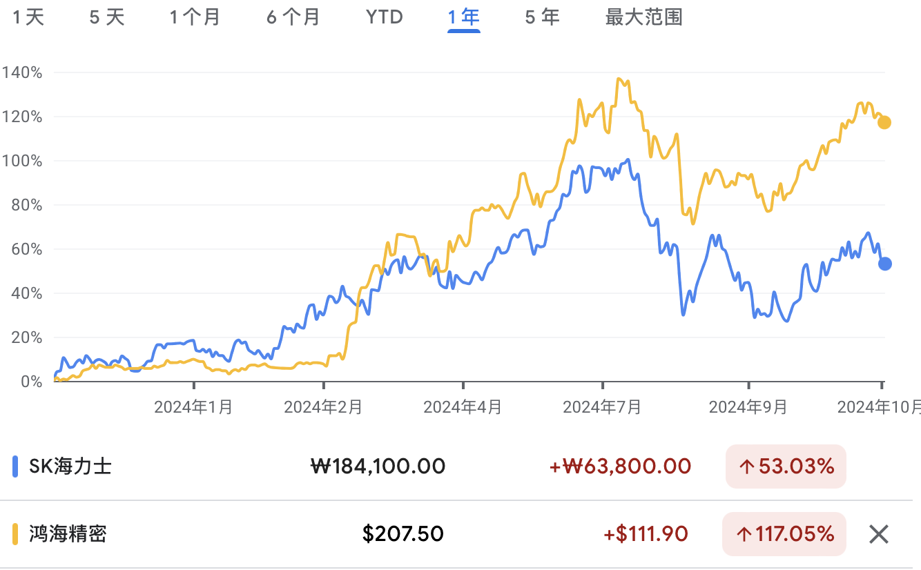 A graph of a stock marketDescription automatically generated with medium confidence