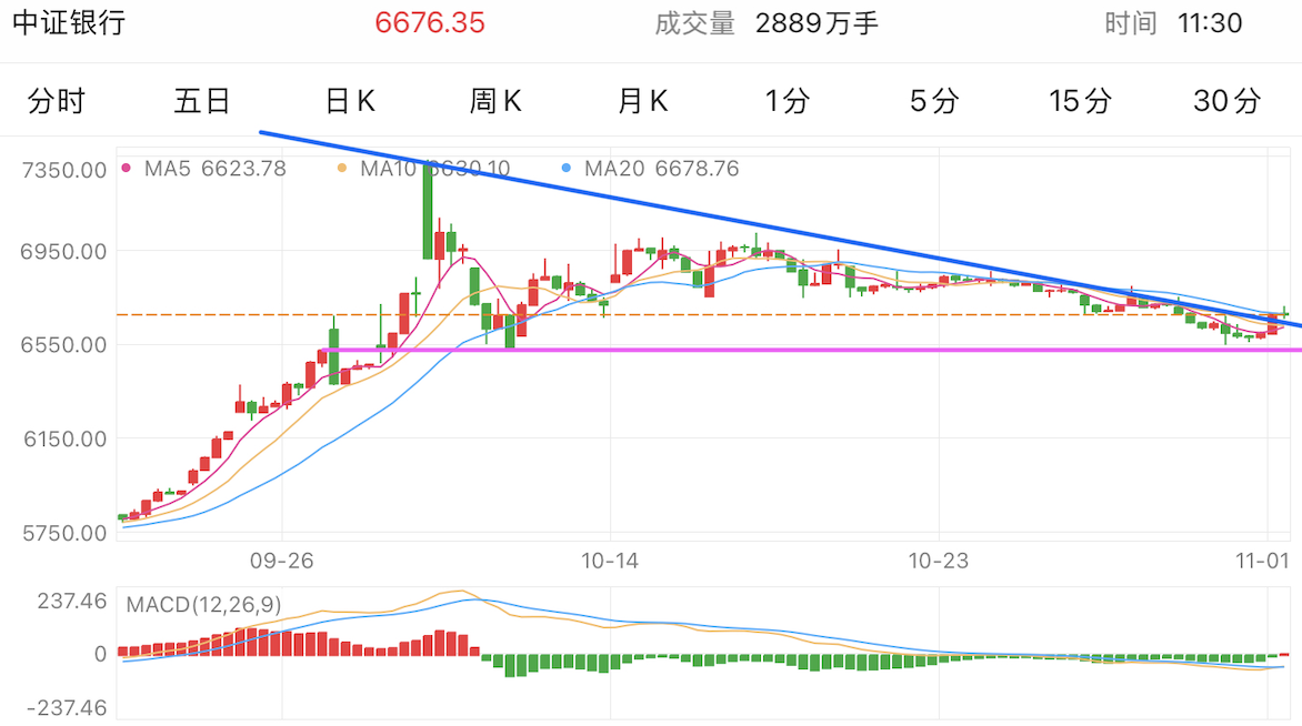 A graph of stock marketDescription automatically generated