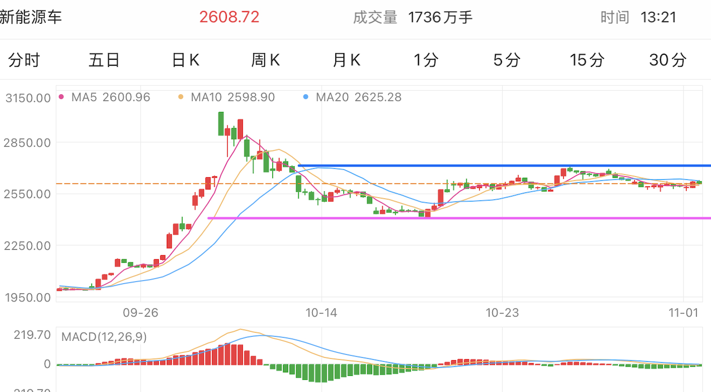 A graph of stock marketDescription automatically generated