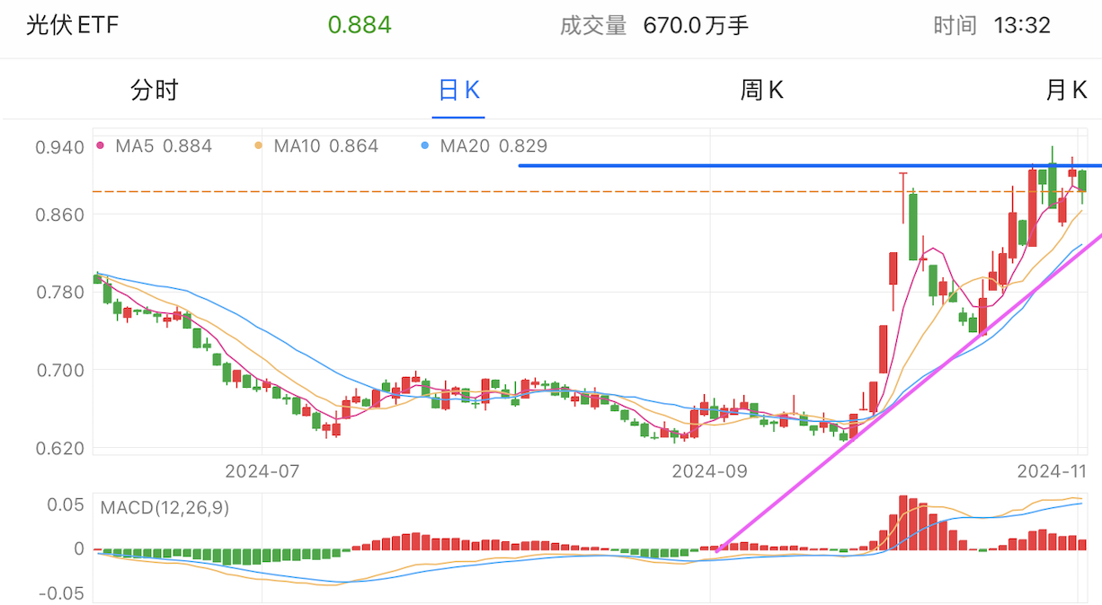 A graph of stock marketDescription automatically generated with medium confidence