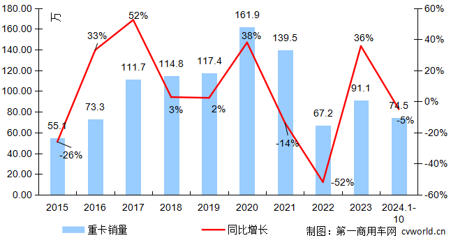 重卡走势2.png