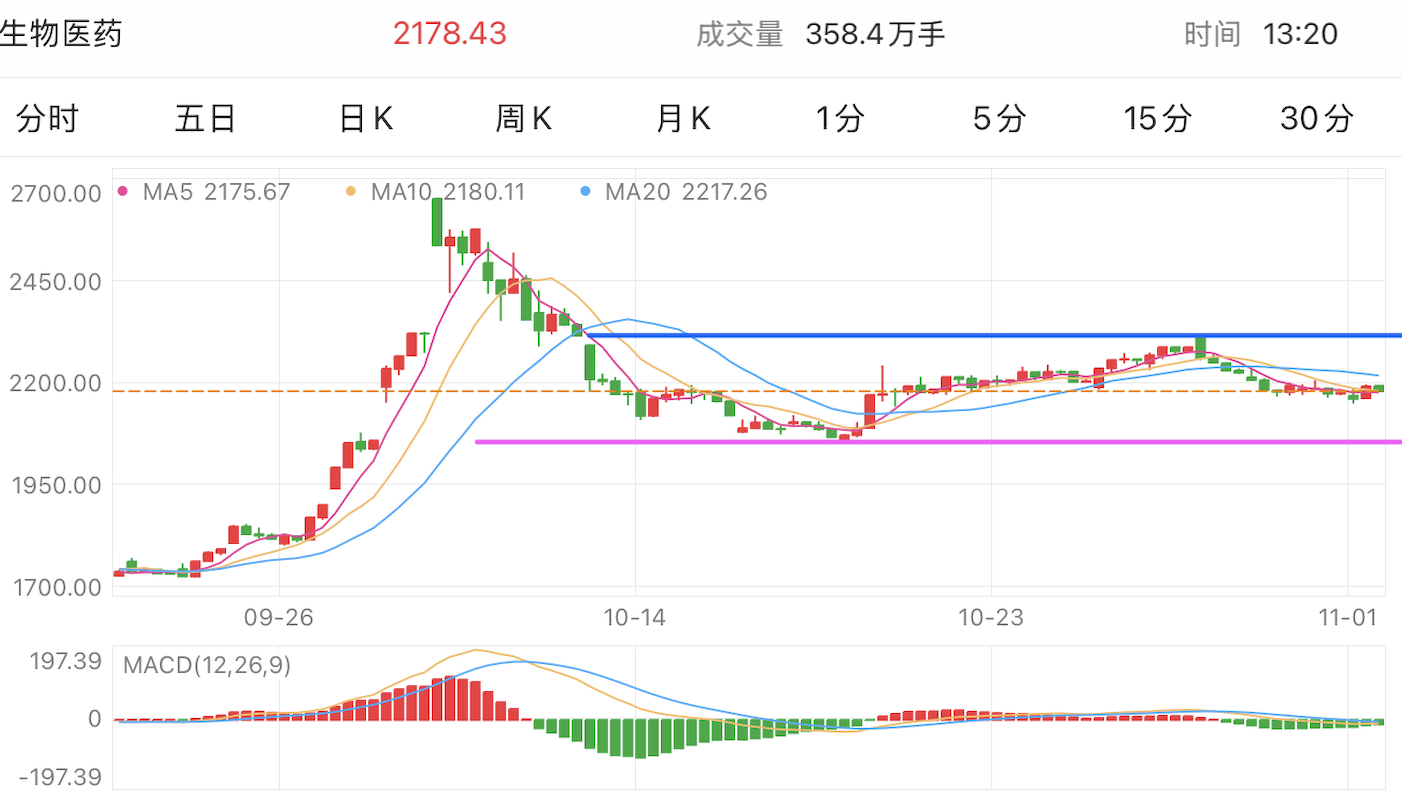 A graph of stock marketDescription automatically generated