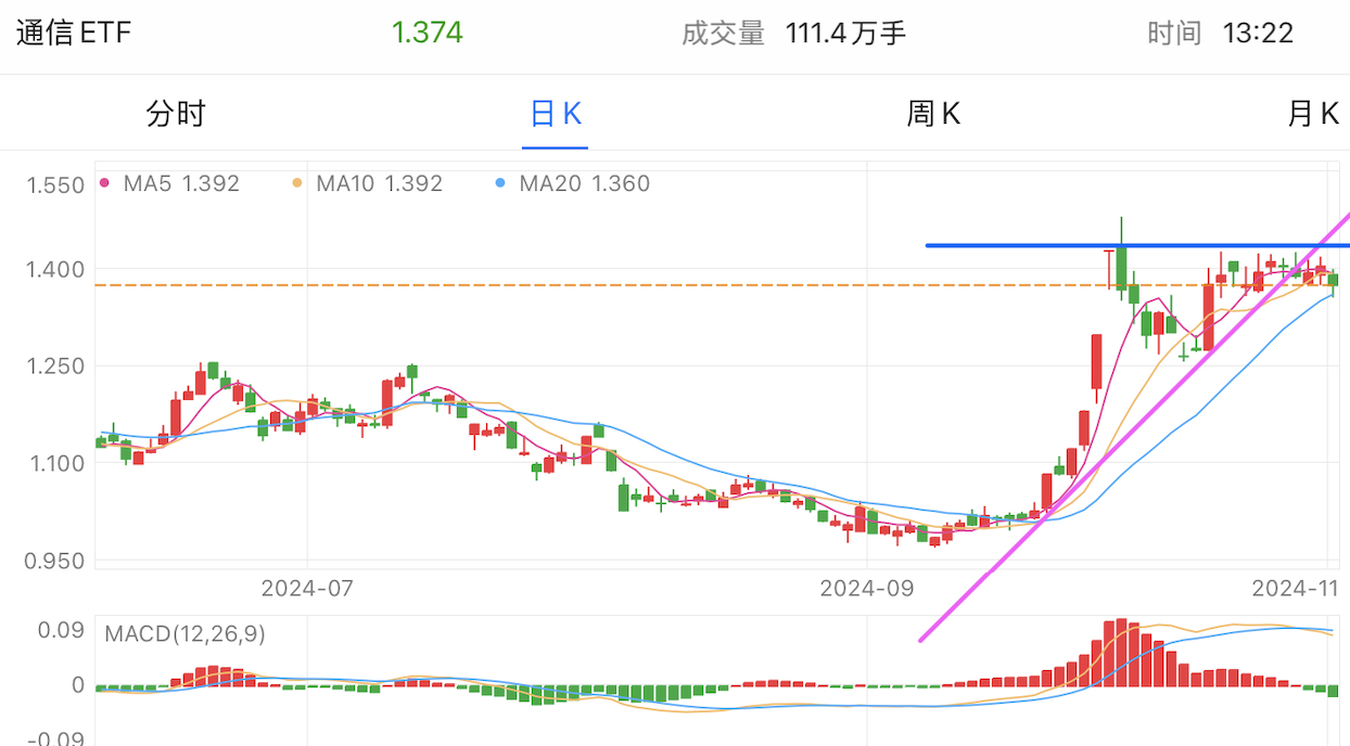 A graph of stock marketDescription automatically generated