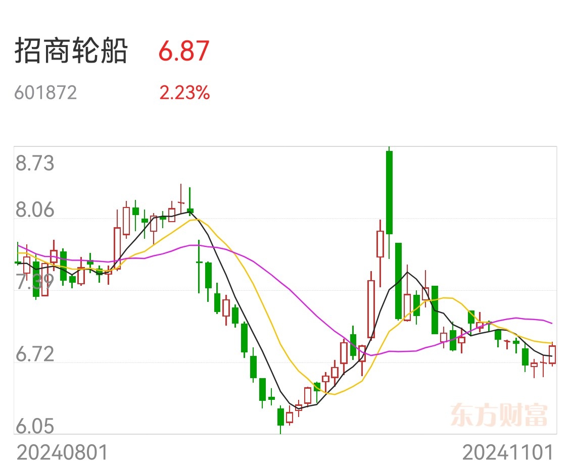 上海投资者信心(上海市投资者信心指数)