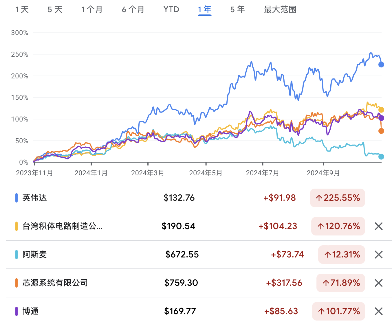 A graph of stock pricesDescription automatically generated with medium confidence