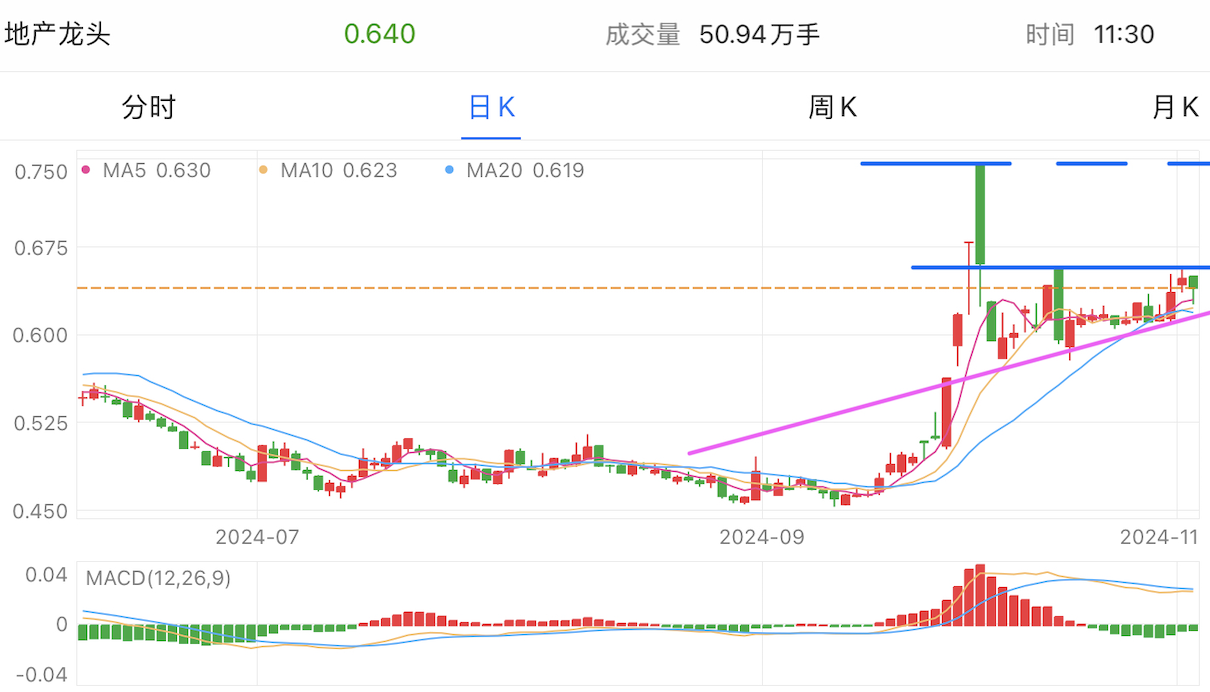 A graph of stock marketDescription automatically generated with medium confidence