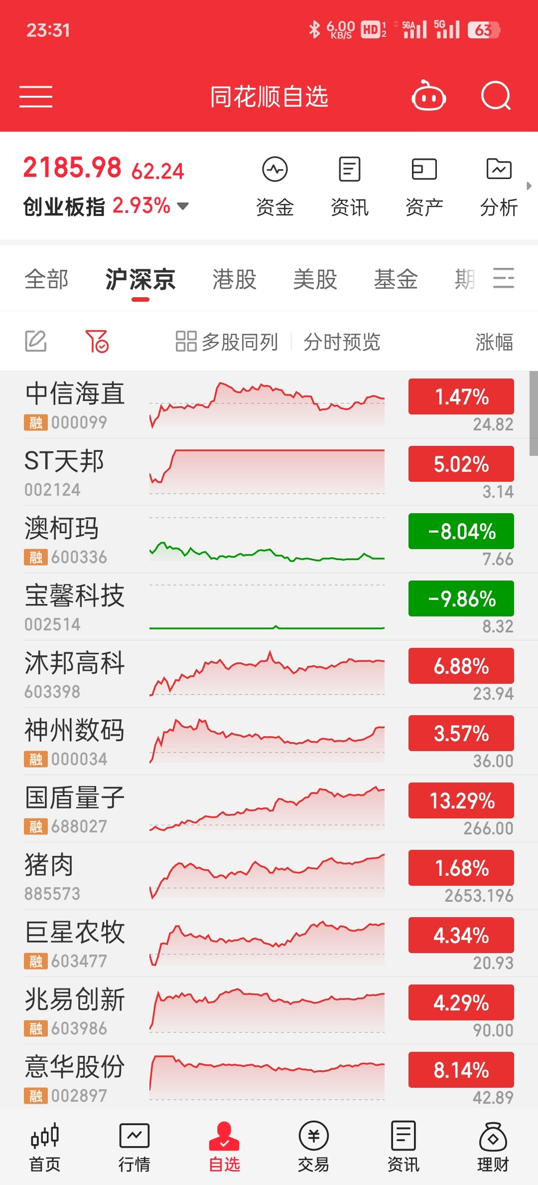 筛选出来的金股，大家看一乐就行[呲牙]_中科信息(300678)股吧_东方财富网股吧