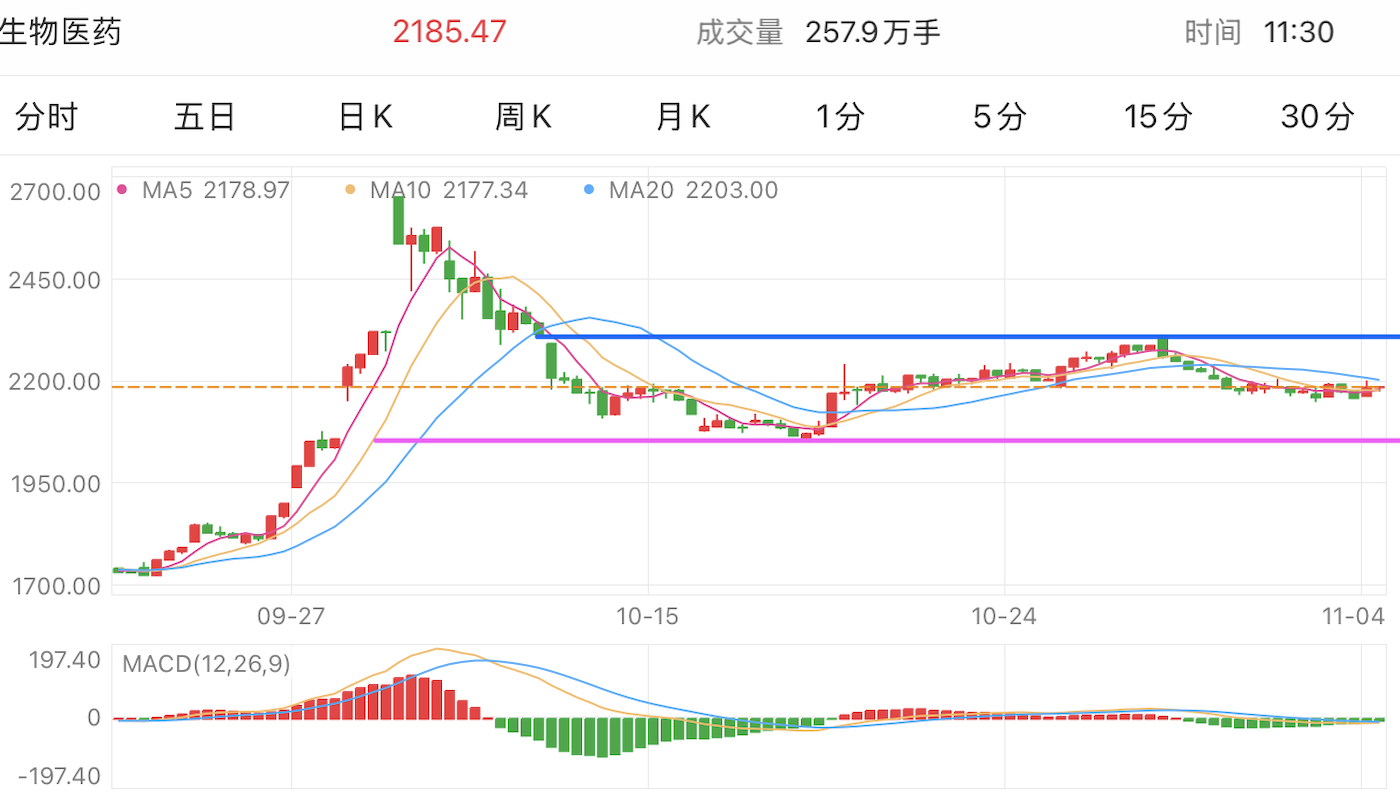 A graph of stock marketDescription automatically generated