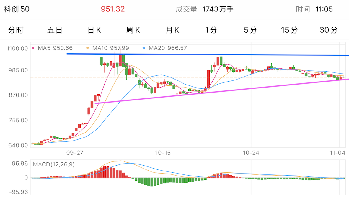 A graph of stock marketDescription automatically generated