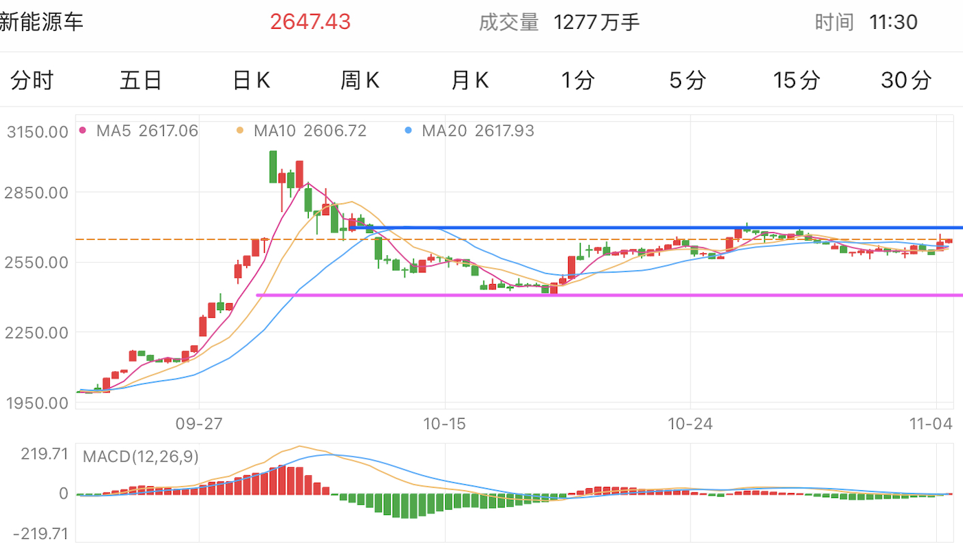 A graph of stock marketDescription automatically generated