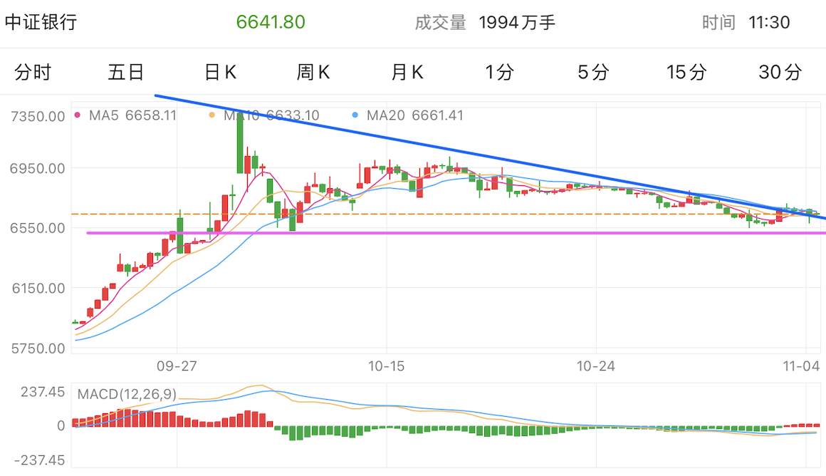 A graph of stock marketDescription automatically generated