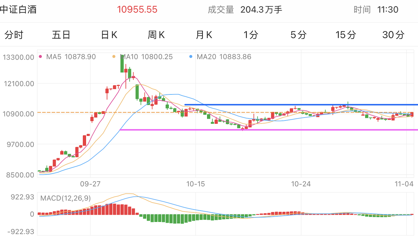 A graph of stock marketDescription automatically generated