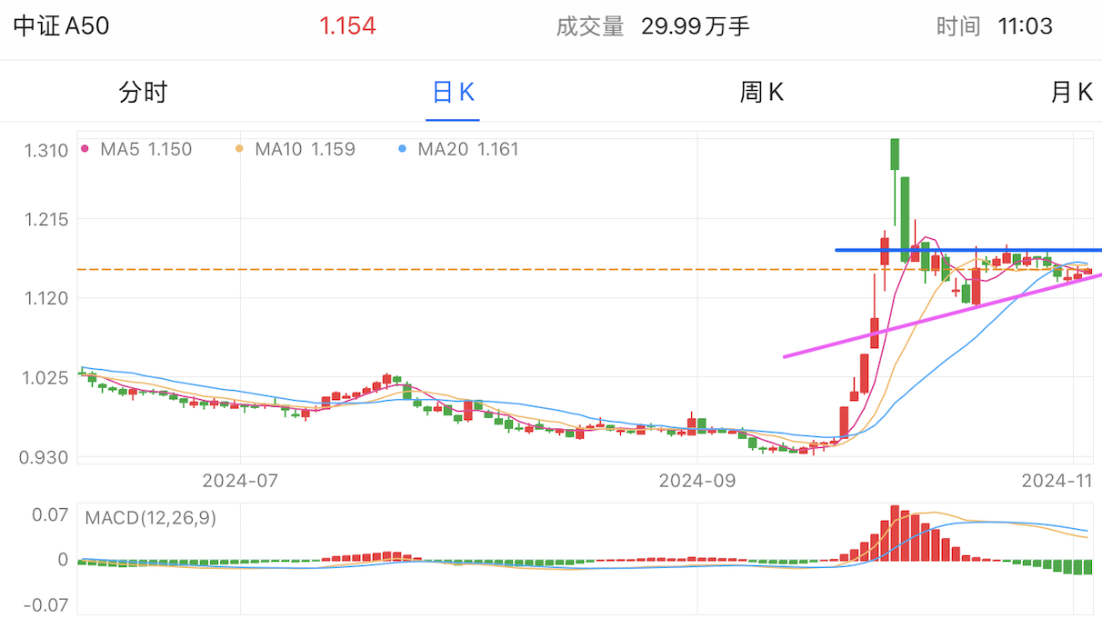 A graph of stock marketDescription automatically generated with medium confidence