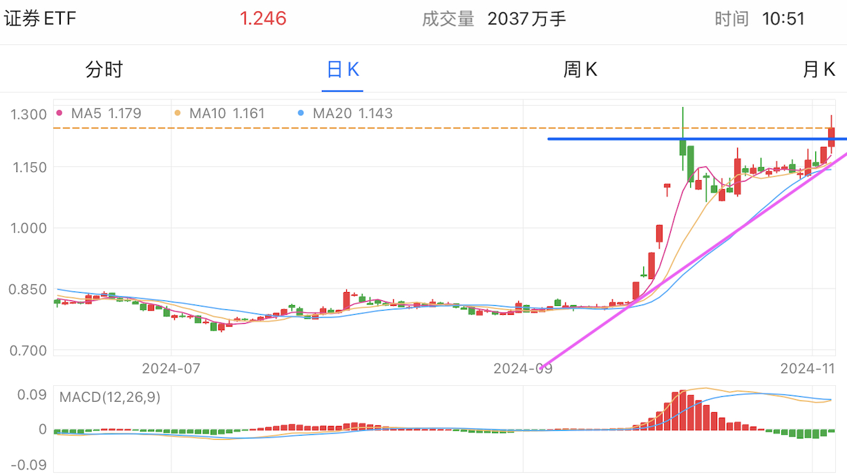 A graph of stock marketDescription automatically generated with medium confidence