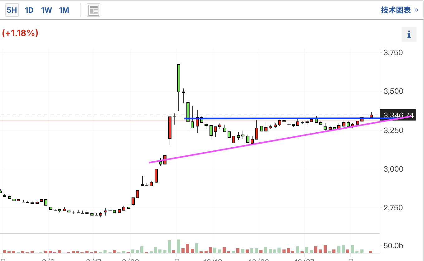 A graph of a stock marketDescription automatically generated