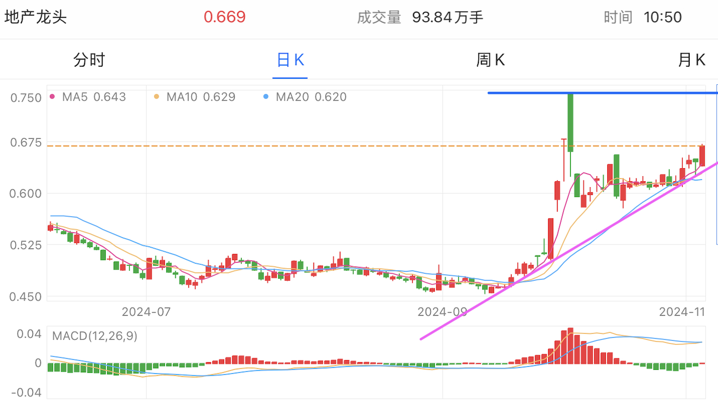 A graph of stock marketDescription automatically generated