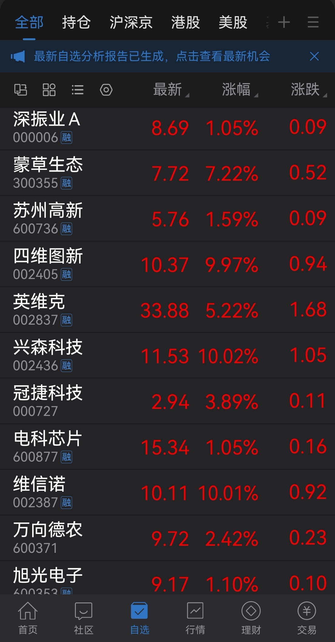 股吧人气最旺的股吧,股吧东方财富网股吧_大山谷图库