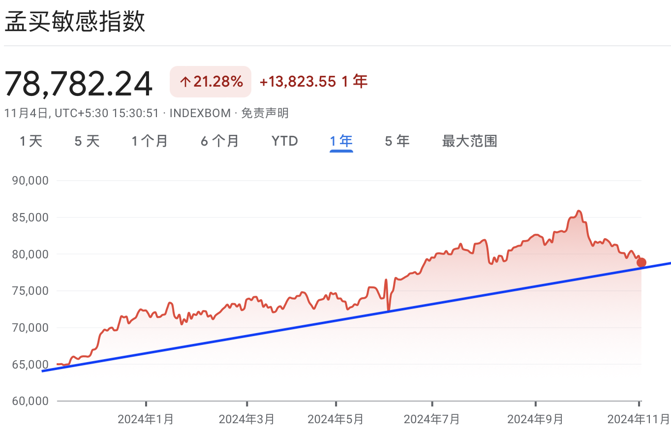 A graph with red line and blue lineDescription automatically generated