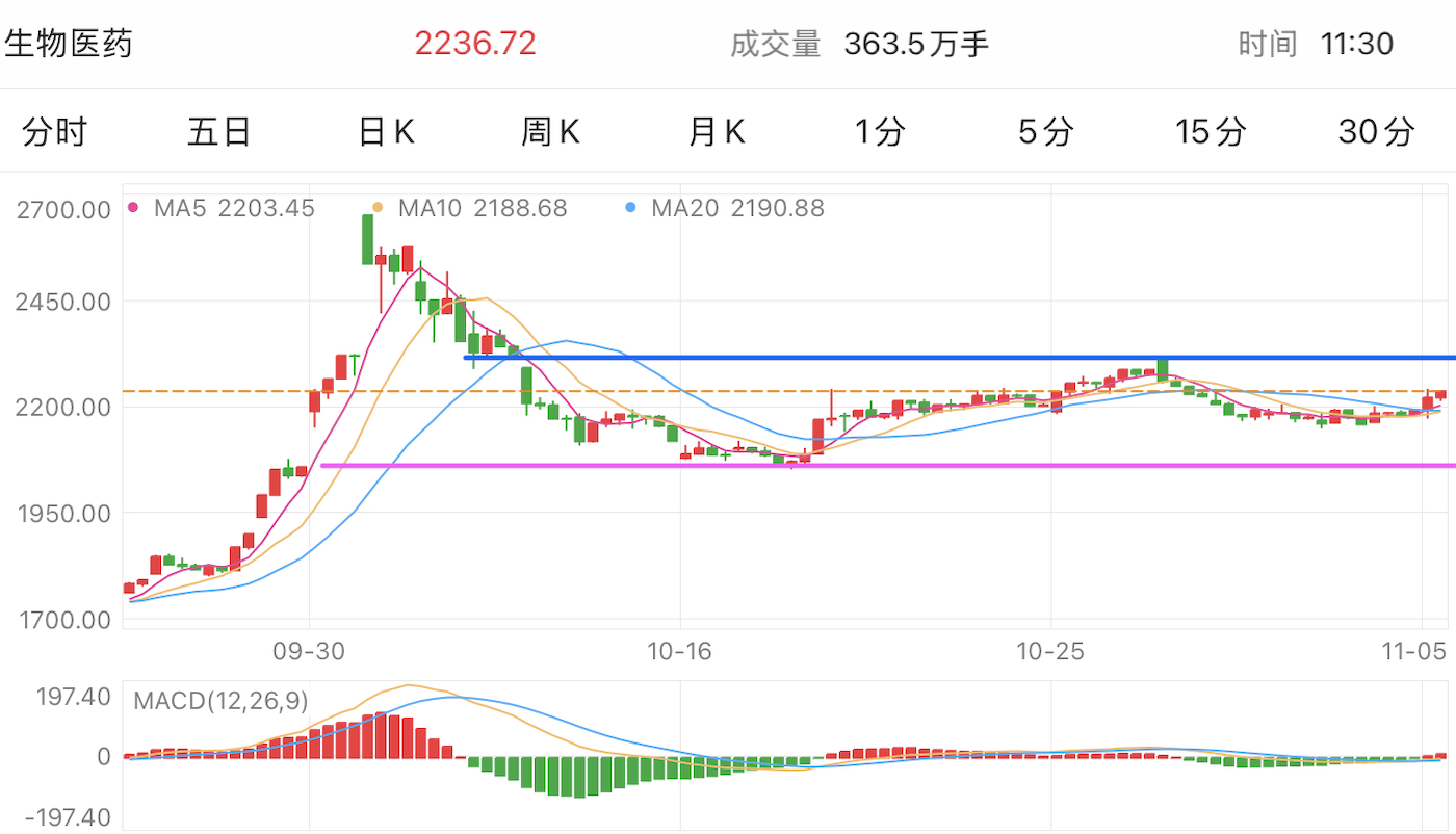 A graph of stock marketDescription automatically generated